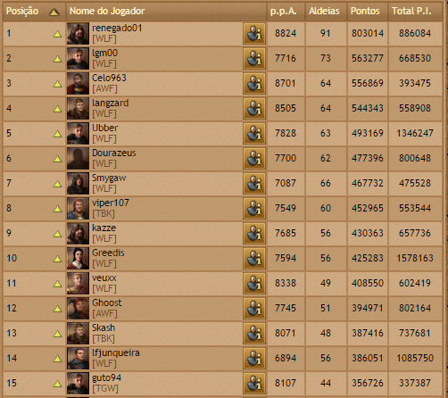 br07 players rank 15-07-2015.png